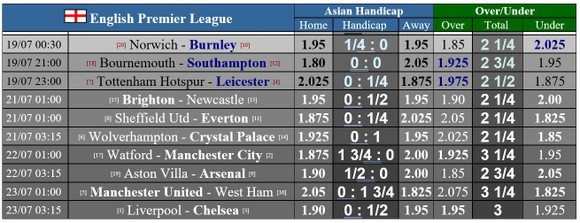 Lịch thi đấu Ngoại hạng Anh, vòng 37, ngày 18 và 19-7: Tottenham giúp Man United cản lối Leicester ảnh 1