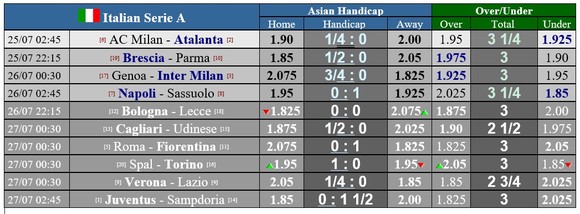 Lịch thi đấu Serie A vòng 36, ngày 25-7: AC Milan quyết thắng Atalanta, Juve tọa sơn quan hổ đấu ảnh 1