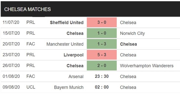 Arsenal – Chelsea: Pháo thủ sẽ gây sốc ở Wembley ảnh 3