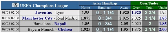 Lịch thi đấu Champions League ngày 8-8: Arsene Wenger dự đoán 2 ứng viên vào chung kết Champions League mùa này ảnh 1