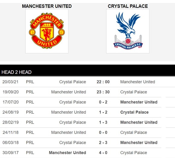 Dự đoán Man United - Crystal Palace: Quỷ đỏ quyết bắn hạ Đại bàng ảnh 2