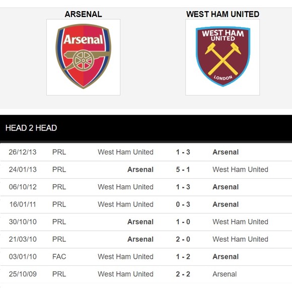 Dự đoán Arsenal - West Ham: Arteta thừa thắng xông lên ảnh 2