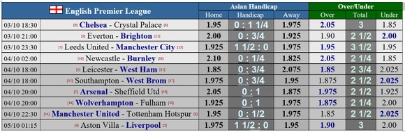 Lịch thi đấu vòng 4 Premier League ngày 3-10: Jose Mourinho gặp lại Man United ảnh 1