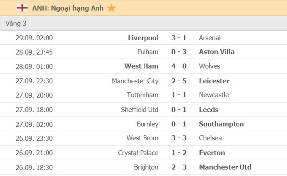 Lịch thi đấu vòng 4 Premier League ngày 3-10: Jose Mourinho gặp lại Man United ảnh 3
