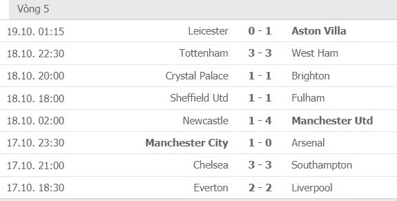 Kết quả và xếp hạng vòng 5 Ngoại hạng Anh: Tottenham mất điểm, Leicester bại trận phút cuối  ảnh 1