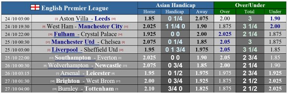 Lịch thi đấu giải Ngoại hạng Anh, vòng 6: Man United quyết chiến Chelsea, Arsenal tiếp đón Bầy cáo ảnh 1