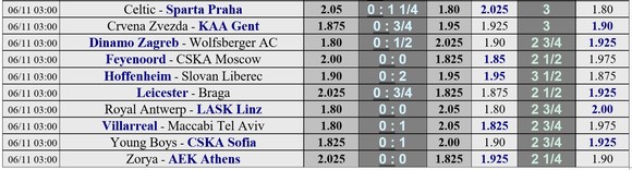 Lịch thi đấu Europa League, vòng 3 ngày 6-11: Tranh chấp ngôi đầu bảng ảnh 2