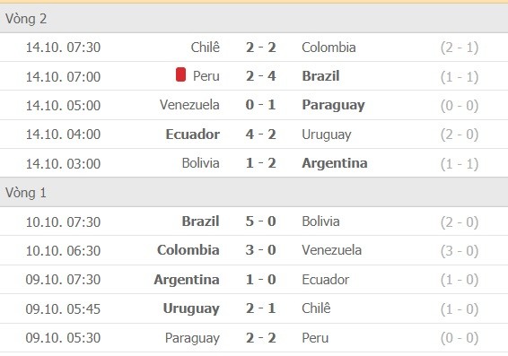 Lịch thi đấu vòng loại World Cup 2022 khu vực Nam Mỹ, ngày 12-11 ảnh 3