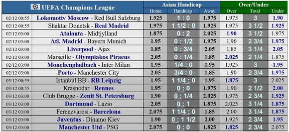 Lịch thi đấu Champions League vòng 5 ngày 2-12: Madrid du hành sang Donetsk, Ajax đòi gây sốc ở Liverpool ảnh 1