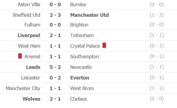 Lịch thi đấu Ngoại hạng Anh, vòng 14 ngày 19-12: Tottenham đụng độ Leicester ảnh 3