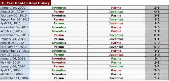 Andrea Pirlo quyết đánh bại Parma khi Juventus phải quay lại con đường chiến thắng ảnh 2