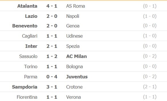 Lịch thi đấu Serie A, vòng 14, ngày 23-12: Fiorentina đòi gây sốc Juventus, Milan lo lắng Lazio ảnh 2