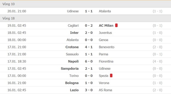 Lịch thi đấu Serie A, vòng 19: AC Milan phải thắng Atalanta để giành ngôi vô địch mùa đông ảnh 3