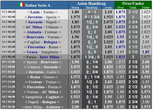 Lịch thi đấu vòng 25 Serie A: Milan tiếp Ngựa vằn, Inter ghé Parma ảnh 1
