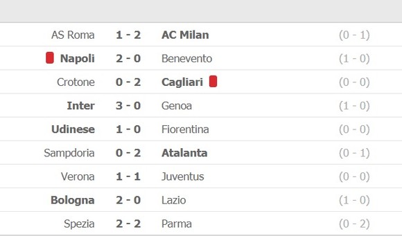 Lịch thi đấu vòng 25 Serie A: Milan tiếp Ngựa vằn, Inter ghé Parma ảnh 3