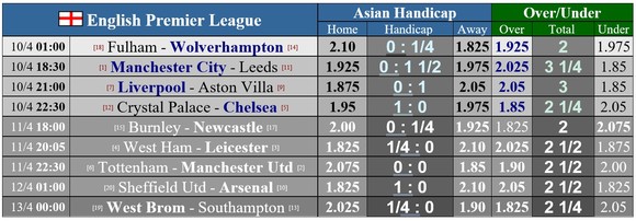Lịch thi đấu vòng 31 Ngoại hạng Anh: Man United rửa hận Tottenham, Chelsea nhờ vả Leicester ảnh 1