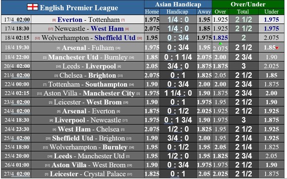 Lịch thi đấu vòng 32 Ngoại hạng Anh: Everton, Tottenham. Liverpool ganh đua vào tốp 4 ảnh 1