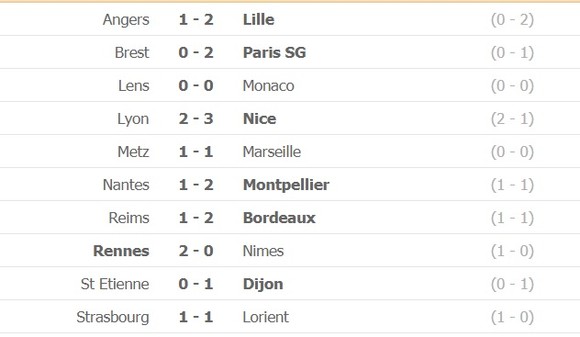 Lille vô địch Ligue 1 sau 10 năm ảnh 1