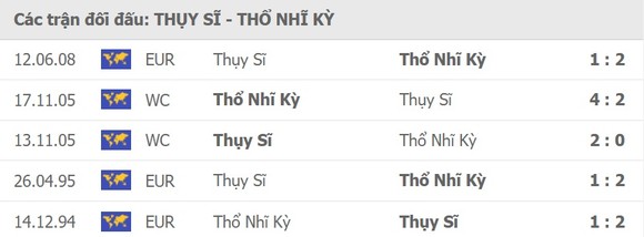 Thụy Sĩ – Thổ Nhĩ Kỳ: Trận chiến vì màu cờ sắc áo ảnh 1