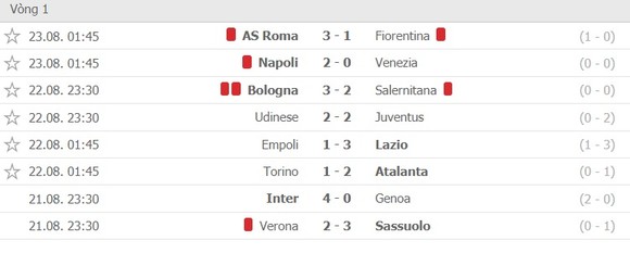 Abraham tỏa sáng trận ra mắt khi AS Roma của Mourinho thắng trận mở mản ảnh 3