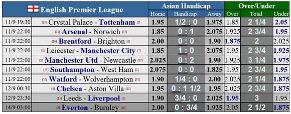 Lịch thi đấu vòng 4 Ngoại hạng Anh: Newcastle chờ đối mặt Ronaldo, Man City viếng sân Bầy Cáo ảnh 1