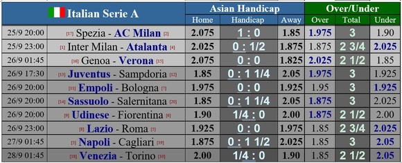 Lịch thi đấu vòng 6 Serie A: Atalanta níu chân Inter, Milan và Napoli tăng tốc ảnh 1