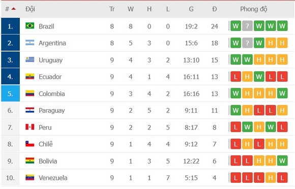 Messi sẽ dẫn dắt Argentina đối đầu Paraguay ảnh 1