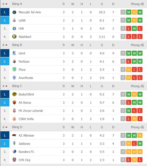 Conte tự tin thắng Vitesse trong trận ra mắt Tottenham ảnh 2