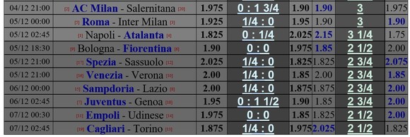 Lịch thi đấu Liga và Serie A giữa tuần: Tốp đầu bứt phá ảnh 2