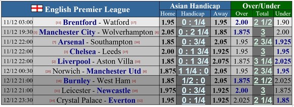 Lịch thi đấu vòng 16 Ngoại hạng Anh: Căng thẳng cuộc đua tam mã Man City, Liverpool và Chelsea ảnh 1