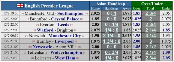 Lịch thi đấu vòng 25 Ngoại hạng Anh ngày 12-2: Liverpool và Man City tăng tốc ảnh 1