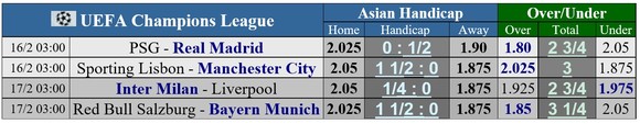 Sporting Lisbon – Manchester City: Pep Guardiola quyết thắng ở Lisbon ảnh 1