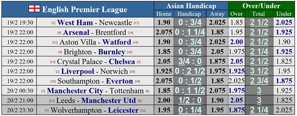 Lịch thi đấu vòng 26 Ngoại hạng Anh: Tottenham cản lối Man City ảnh 1