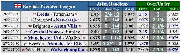 Lịch thi đấu vòng 26 Ngoại hạng Anh: Man City viếng thăm Everton, Quỷ đỏ phục thù Watford ảnh 1