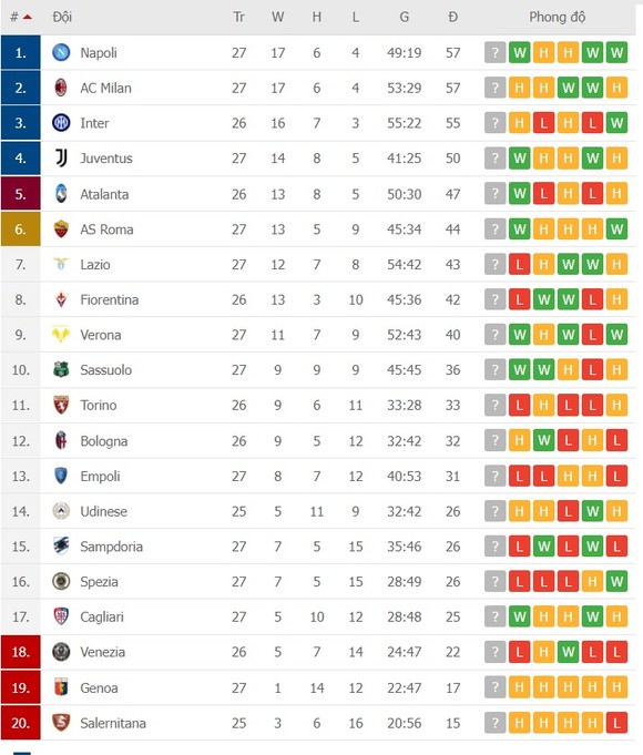 Lịch thi đấu vòng 28 Serie A: AC Milan quyết chiến Napoli, Inter hưởng lợi ảnh 1