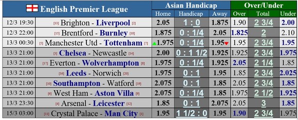 Lịch thi đấu vòng 29 Ngoại hạng Anh: Quỷ đỏ quyết chiến Gà trống, Man City và Liverpool gồng mình trên sân khách ảnh 1