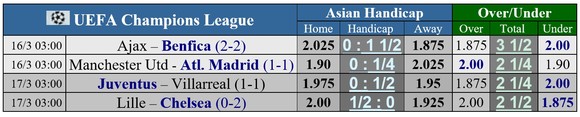 Lịch thi đấu lượt về vòng 1/8 Champions League: Cơ hội cho Ajax, Man United và Juventus ảnh 1