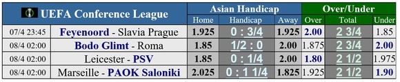Lịch thi đấu vòng tứ kết Europa League: Barcelona đến Frankfurt, West Ham chạm trán Lyon ảnh 3