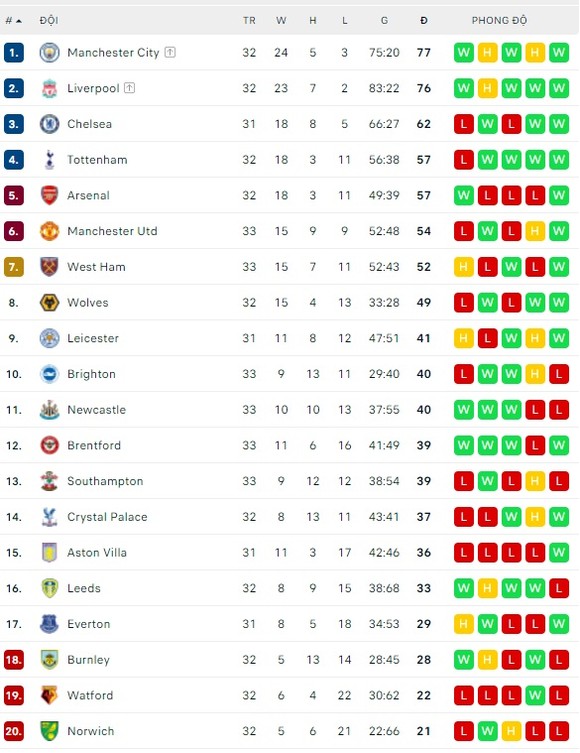Trước đại chiến Man United, HLV Arsenal dự đoán 'khúc quanh' trong cuộc đua top 4 ảnh 2