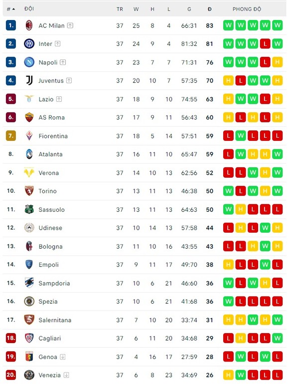 Lịch thi đấu Serie A vòng 38: Inter Milan quyết thắng, AC MIlan chỉ cần hòa Sassuolo ảnh 2