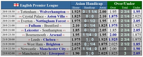 Lịch thi đấu vỏng 3 Ngoại hạng Anh: Man United quyết chiến Liverpool, Man City thử sức Newcastle ảnh 1