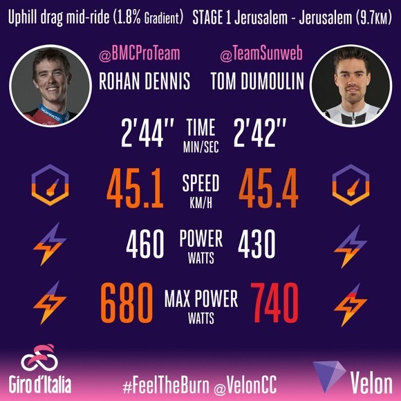 Giro d’Italia 2018: Ngày thứ… 2, Dumoulin vẫn khoác Áo hồng ảnh 3