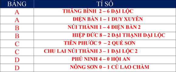 Giải bóng đá thanh niên Quảng Nam tại TPHCM: “Siêu phủi” Tuấn Vinh lĩnh xướng “dải ngân hà” Phú Ninh ảnh 3