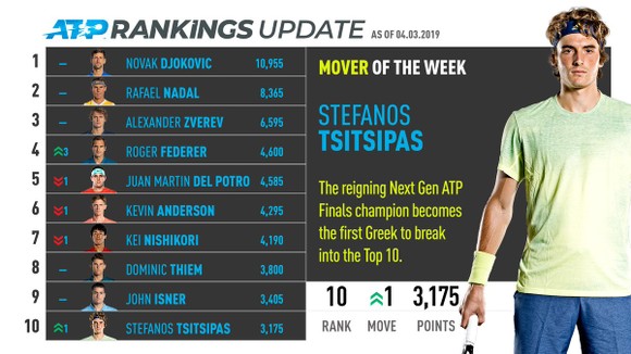 Stefanos Tsitsipas: Thất bại trước Federer một phần là do… đám đông khán giả ảnh 1