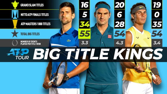 Vô địch Paris Masters và WTA Finals: Djokovic không thể hạnh phúc hơn, Barty cảm thấy… kỳ quái ảnh 1