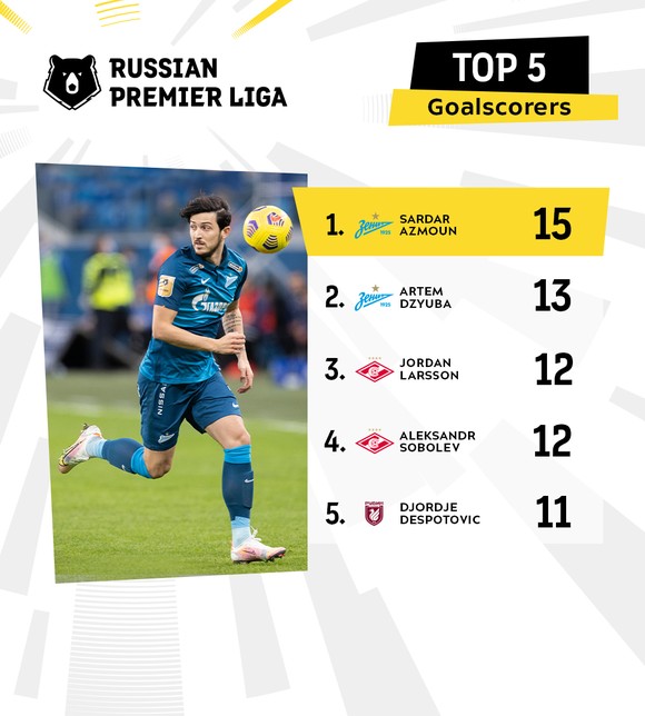 “Messi Iran” Sardar Azmoun: Thăng hoa cùng Zenit St Petersburg, sắp vô địch RPL lần thứ 3 liên tiếp ảnh 2