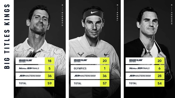 Novak Djokovic vs Rafael Nadal: Titan đại chiến ảnh 3