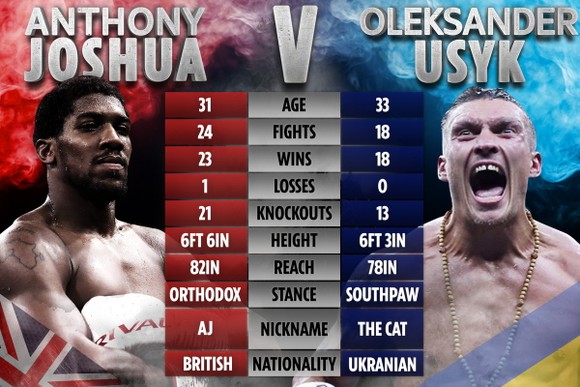 Anthony Joshua “cơ bắp” mệt mỏi với áp lực: Sẽ lên sao Hỏa, đến rừng Amazon khi giải nghệ, nhưng muốn thượng đài… ngay ngày mai ảnh 4
