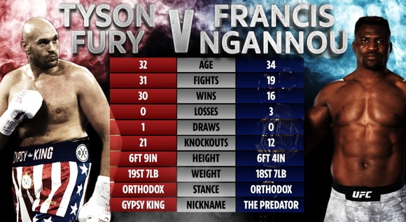 Đại bàng Nga” Khabib Nurmagomedov và trận Tyson Fury vs Francis Ngannou: Khuyến khích Ngannou ở lại UFC, sẽ tổ chức 7 show diễn trên đất Mỹ ảnh 1