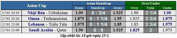 Lịch thi đấu bóng đá Asian Cup 2019 ngày 17-1 (Xếp hạng 6 bảng) ảnh 2